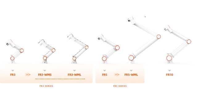 ROBOT BODY INTRODUCTION